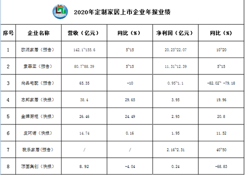 “定制家居行业增长困局，小镇青年群体可破？