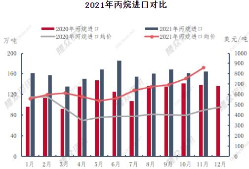 华联期货:液化气:高波动性下等待低吸机会