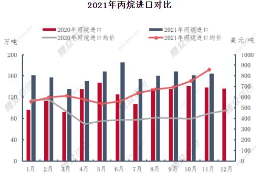 华联期货：液化气：高波动性下等待低吸机会