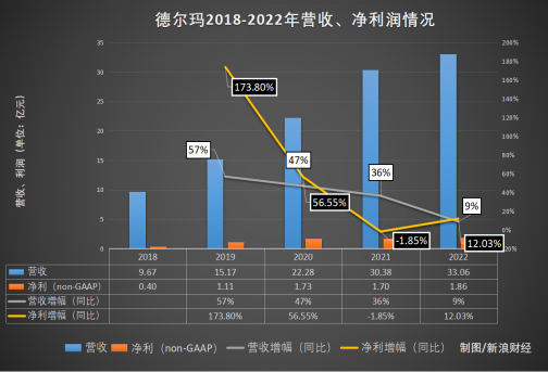 傍上雷军、薇娅的德尔玛撕不掉“代工”的标签聚享游(图1)