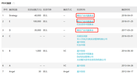 腾讯领投的快手F轮融资即将落定 投后估值286亿美