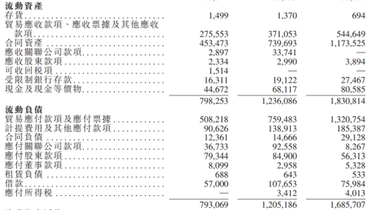中天建设IPO：股东数快赶上员工数  资本薄弱成硬