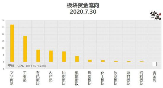 势赢交易7月31日热点品种技术分析