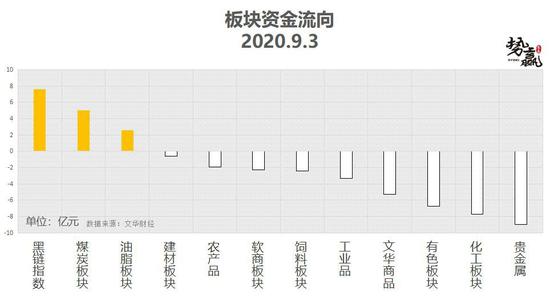 势赢交易9月4日热点品种技术分析
