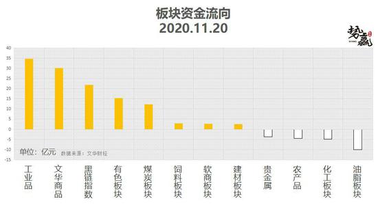 势赢交易11月23日热点品种技术分析