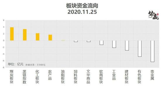 势赢交易11月26日热点品种技术分析
