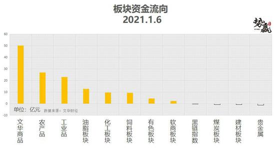 势赢交易1月7日热点品种技术分析