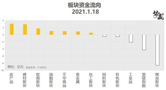 势赢交易1月19日热点品种技术分析