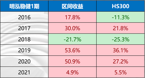 钜派研究院2021年股票投资策略：千金难买牛回头