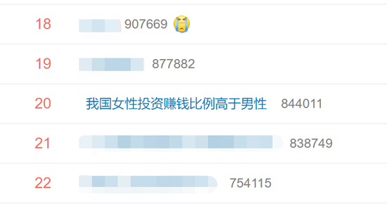 #我国女性投资赚钱比例高于男性#上热搜 网友：炒股是个细致活