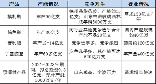 (资料来源 企业公告 新浪财经)