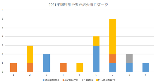 来源：天眼查 上市公司研究院整理