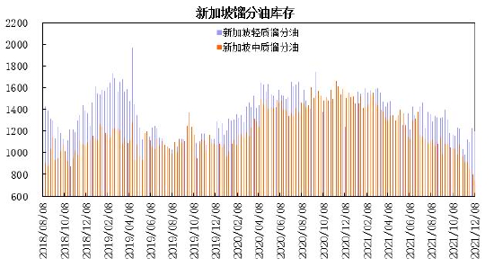 瑞达期货：上游原油波动加剧 燃料油呈现宽幅震荡走势