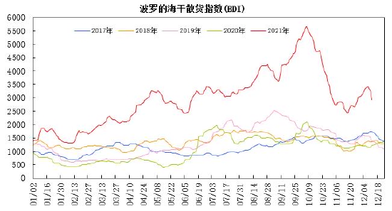 瑞达期货：上游原油波动加剧 燃料油呈现宽幅震荡走势