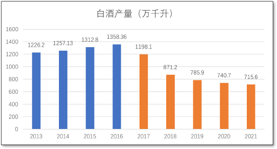 （数据来源：国家统计局，新浪财经上市公司研究院）