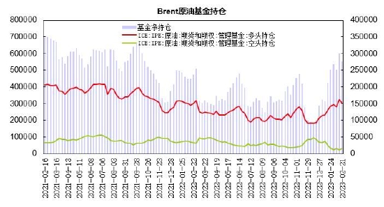 瑞达期货:需求博弈上行承压 原油呈现区间整理