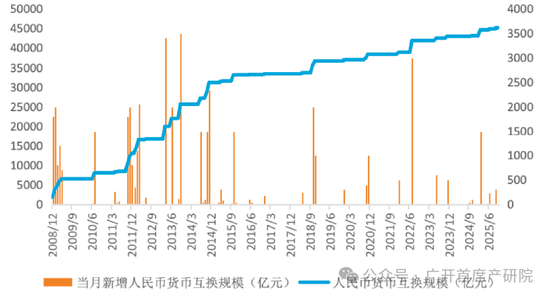 数据来源:wind,广开首席产研院