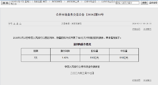 央行今日开展510亿元7天期逆回购操作