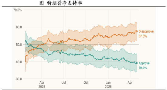 图片来源：国泰海通证券研究、Natesilver 截至4月29日
