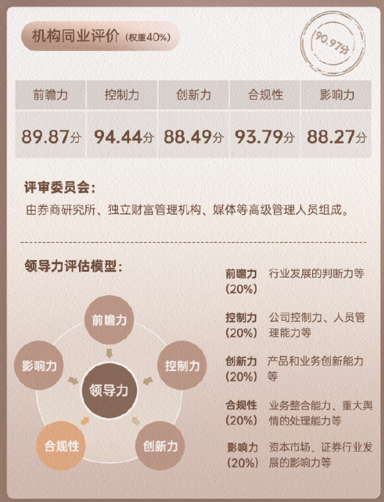 浙商证券领军人物钱文海同业评价数据
