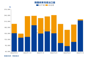 国投安信庞春艳:猝不及防下跌后PX的现状及展望