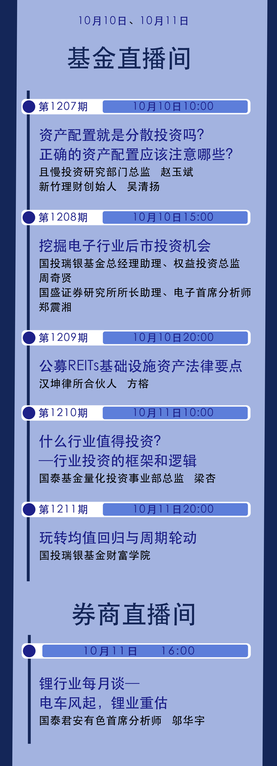 10月10日-11日国泰君安、国投瑞银等解析锂电、电子、REITs等热点