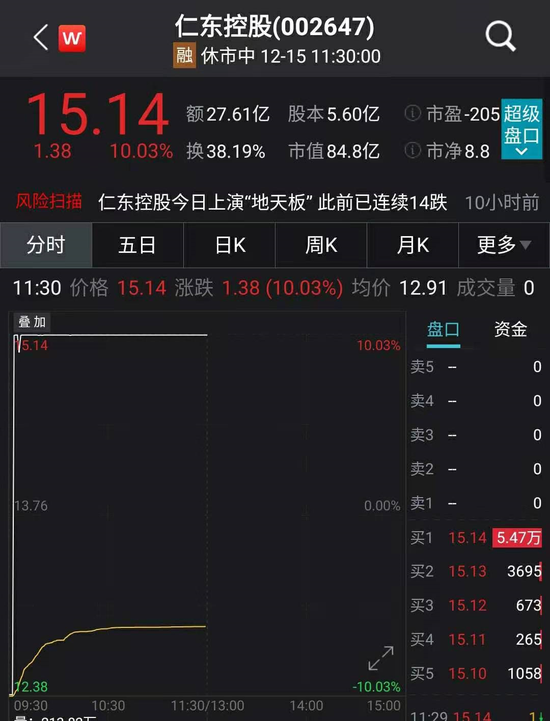 “最强绞肉机”突然39秒“地天板” 有机构昨日精准潜入