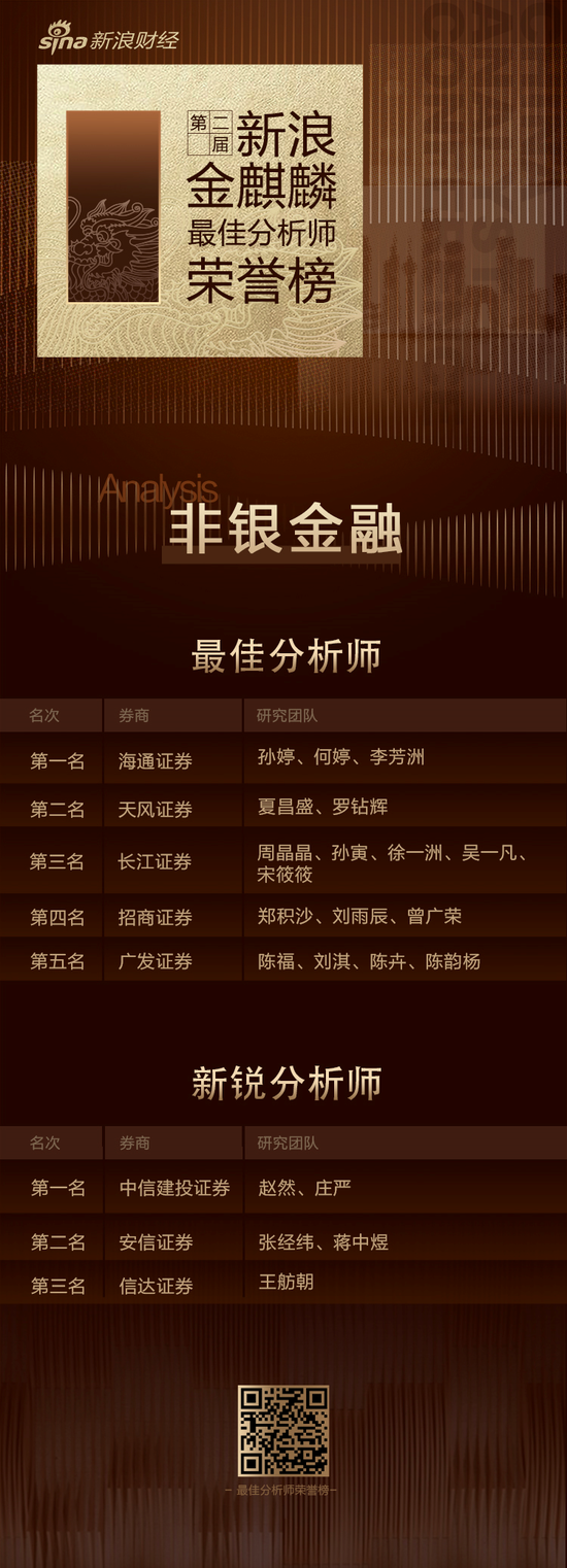 第二届新浪金麒麟非银金融最佳分析师：第一名海通证券（附观点）