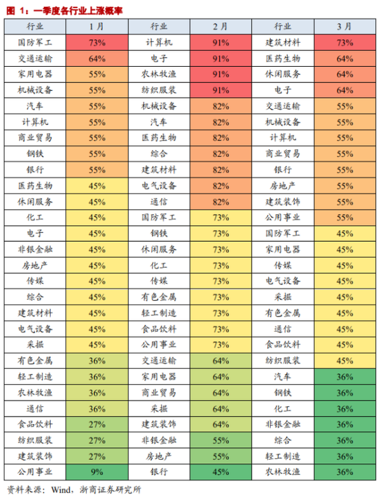 浙商策略：跨年行情已渐入佳境 看好3大核心驱动因素