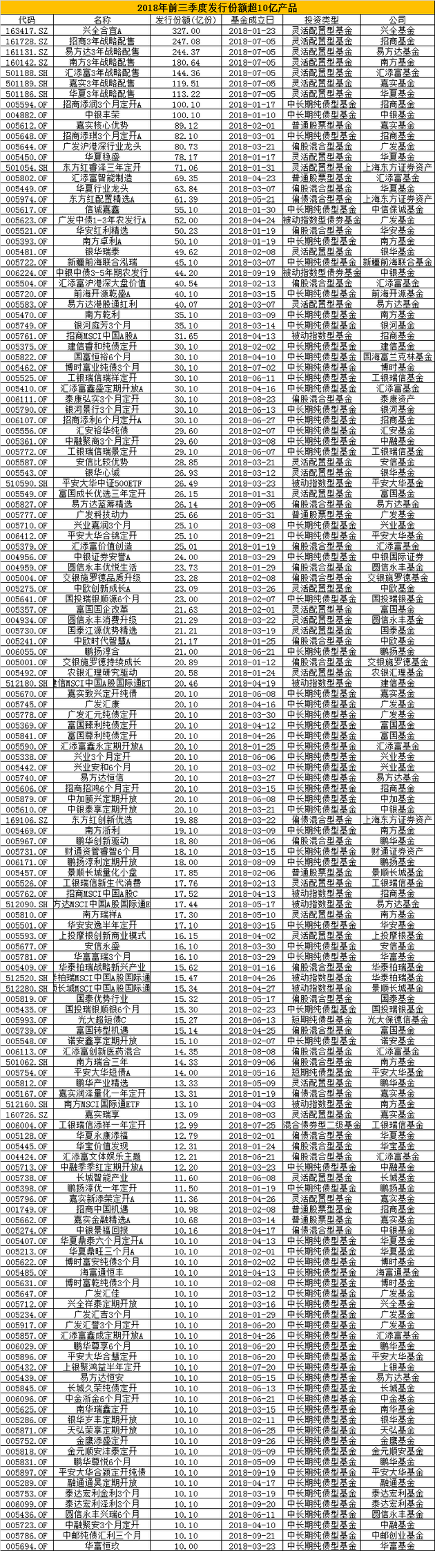 数据来源：wind 制图：新浪基金 统计区间：2018年1月1日-2018年9月30日