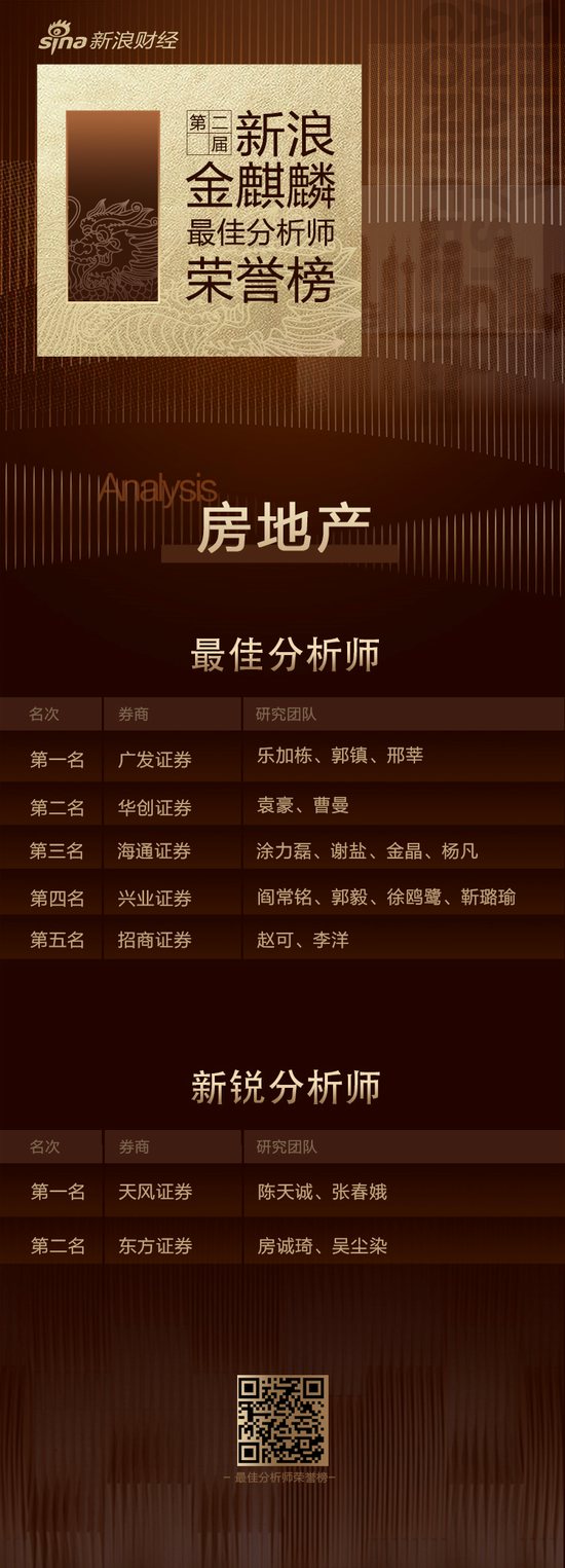 第二届新浪金麒麟房地产最佳分析师：第一名广发证券（附观点）