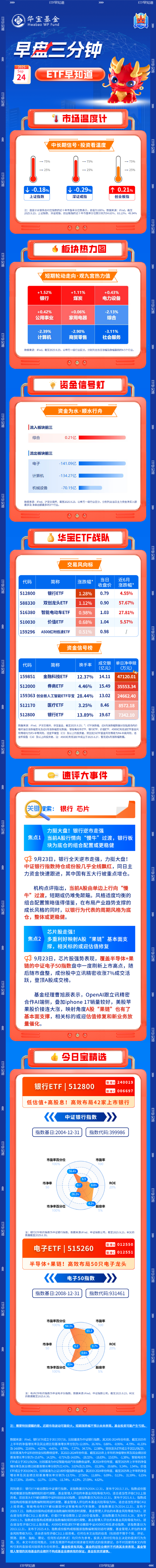 【盘前三分钟】9月24日ETF早知道