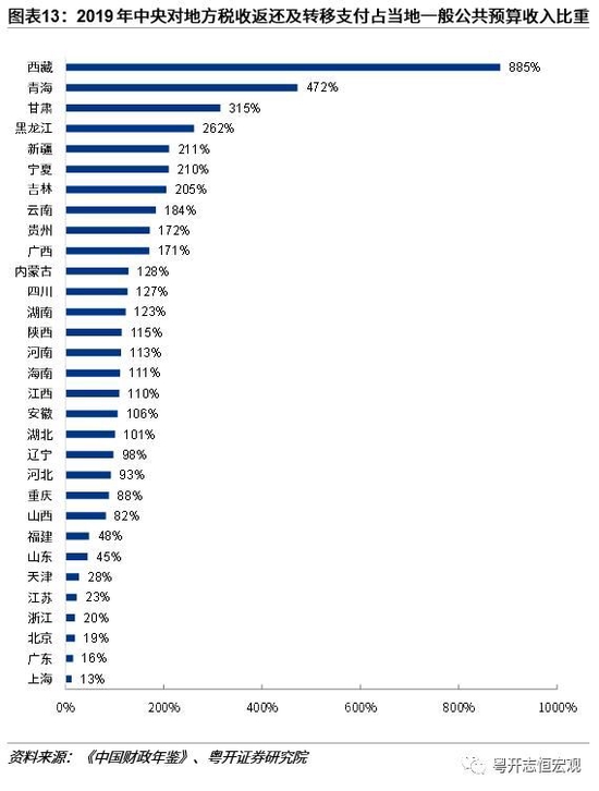 罗志恒:谁在养活中国?“六省一市养全国”的表象与真相 罗志恒:谁在养活中国?“六省一市养全国”的表象与真相