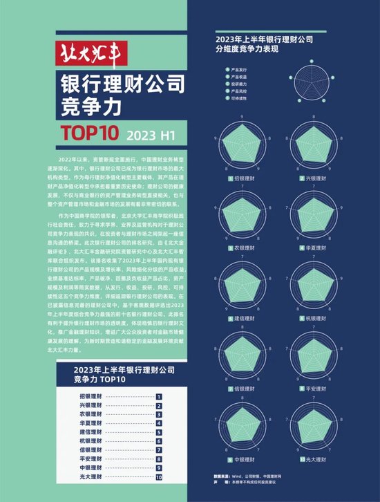 理财收益排行榜_基金收益排行_天天基金网(2)