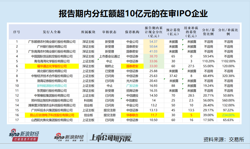 最没必要IPO盘点