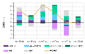 来源：彭博社，世界黄金协会