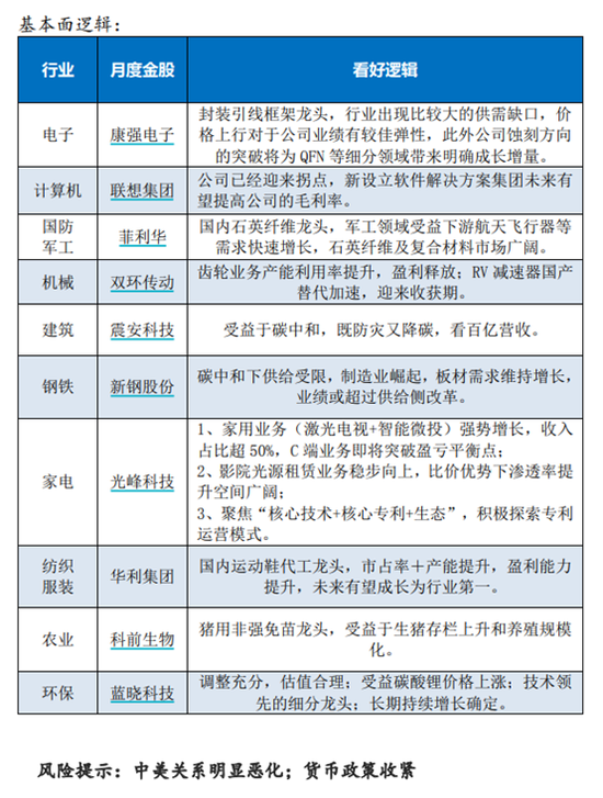 太平洋证券：4月金股组合盈利9.1% 5月荐股名单出炉