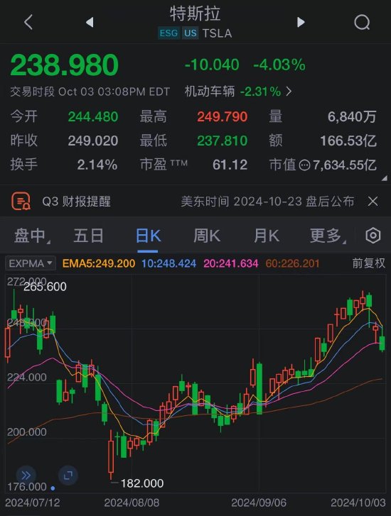 特斯拉计划以优质租赁为抵押 发行7.83亿美元的债券 第1张 特斯拉计划以优质租赁为抵押 发行7.83亿美元的债券 第1张