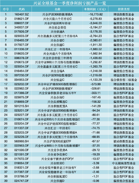 数据来源：WIND 截止至20260331