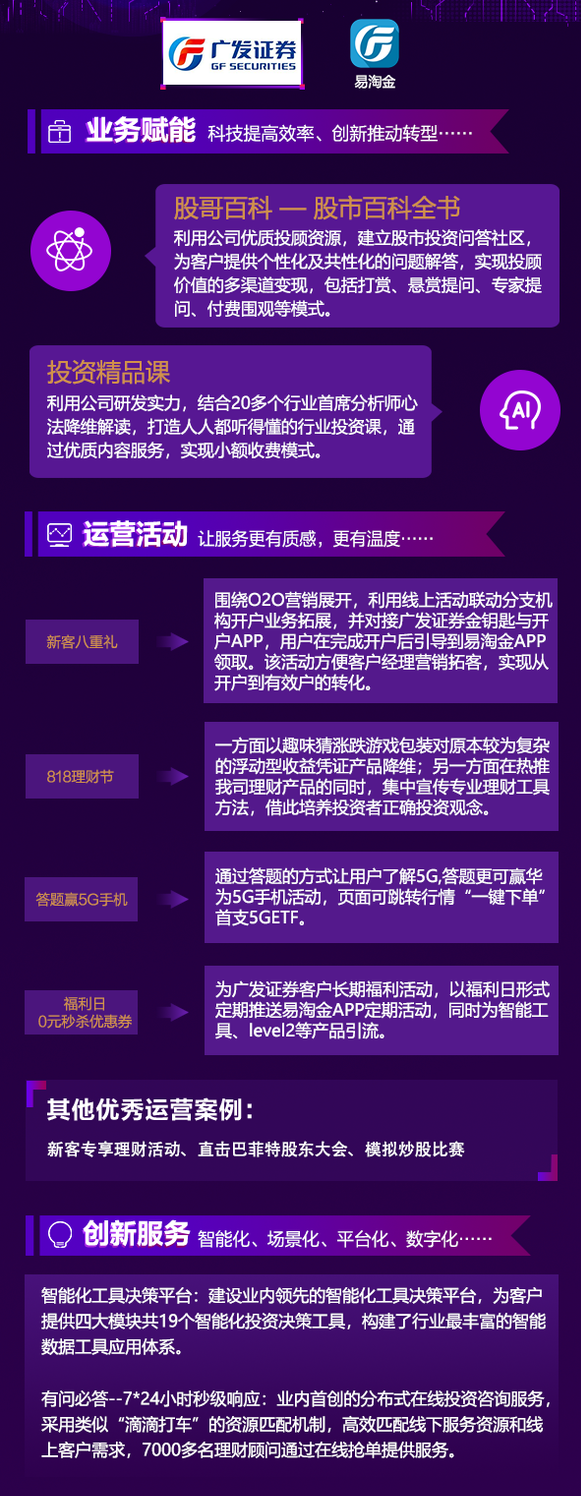 广发证券优秀赋能、运营案例展示