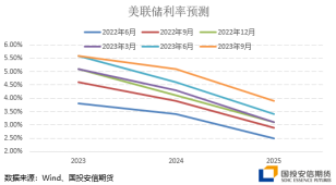 国投安信刘冬博：有色震荡延续 贵金属关注超跌反弹