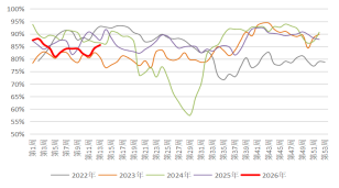 贵府起原：隆众资讯，长安期货