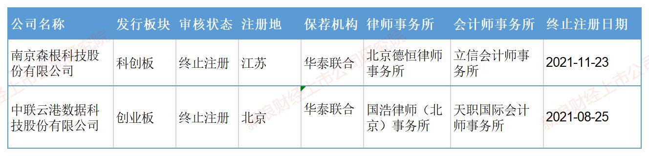 来源:交易所官网