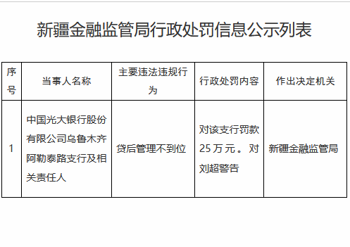 光大银行乌鲁木齐阿勒泰路支行因贷后管理不到位被罚25万元