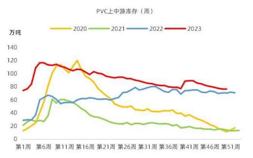 【中粮视点】PVC:味同嚼蜡