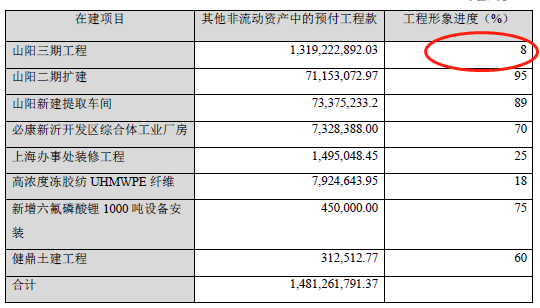 　来自：2017年年报问询函