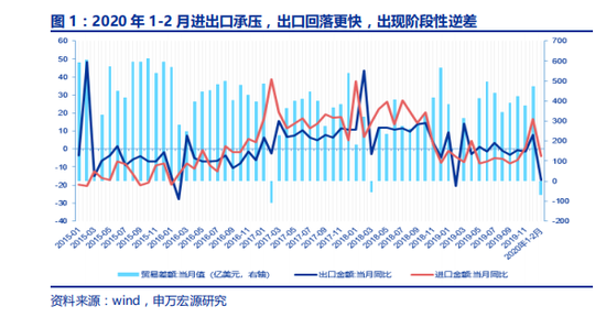 申万宏源：七条主线全面梳理新基建投资机会