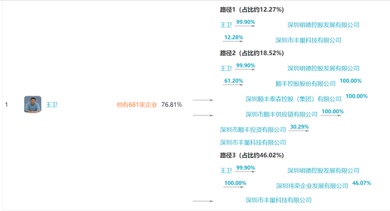 丰巢风波背后：王卫疑似为实控人 个人财富超千亿元