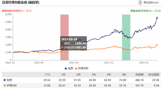 [新基认购]景顺长城竞争优势发行：刘苏管理 年化23%风险度中