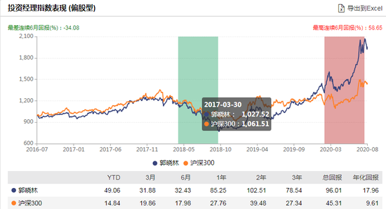 数据来源：WIND 截止日期：2020-08-14